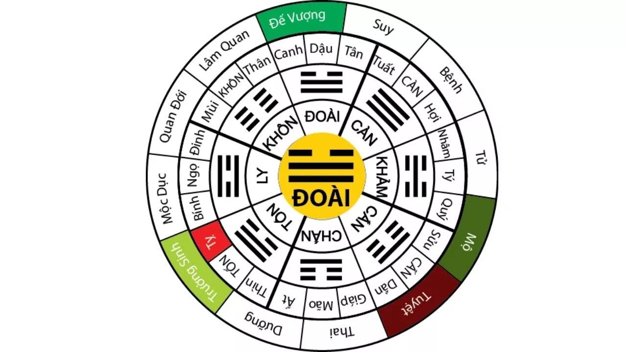 Quẻ Mệnh Là Gì? Ý Nghĩa và Ứng Dụng Phong Thủy Trong Đời Sống